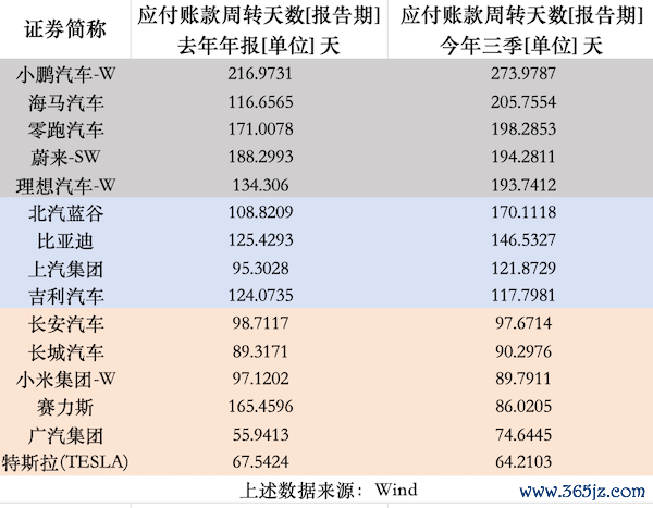 数据统计：肖理想